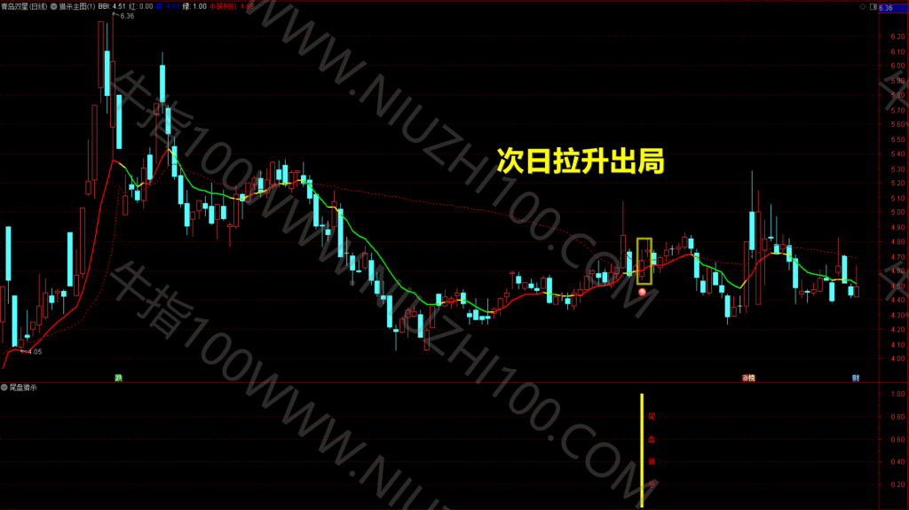 图片[3]-通达信短线策略【2025尾盘猎杀】主副图/选股 今买明卖 尾盘2:55出击 源码介绍