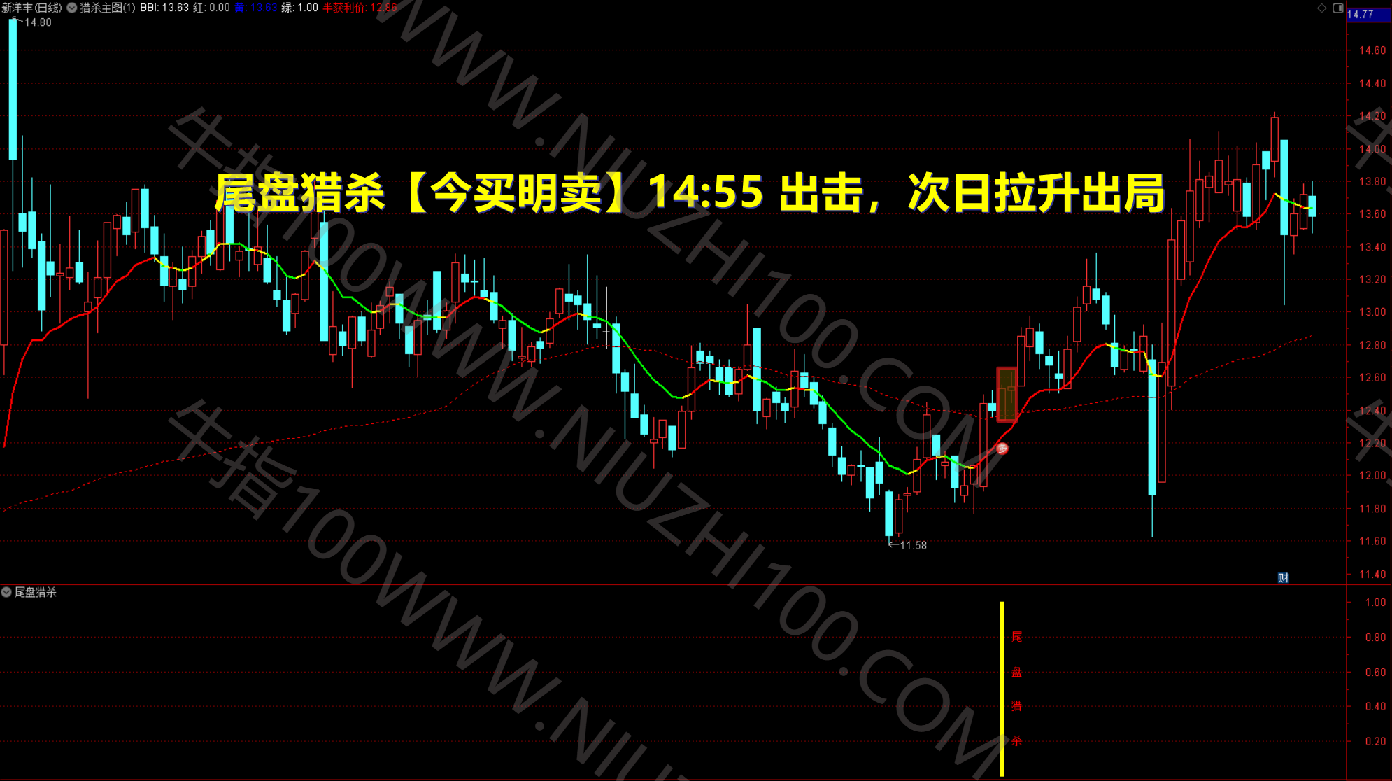 图片[2]-通达信短线策略【2025尾盘猎杀】主副图/选股 今买明卖 尾盘2:55出击 源码介绍