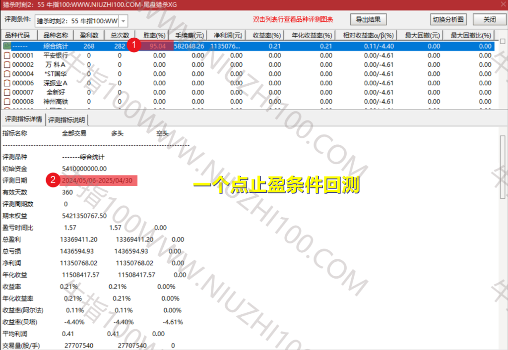 图片[6]-通达信短线策略【2025尾盘猎杀】主副图/选股 今买明卖 尾盘2:55出击 源码介绍