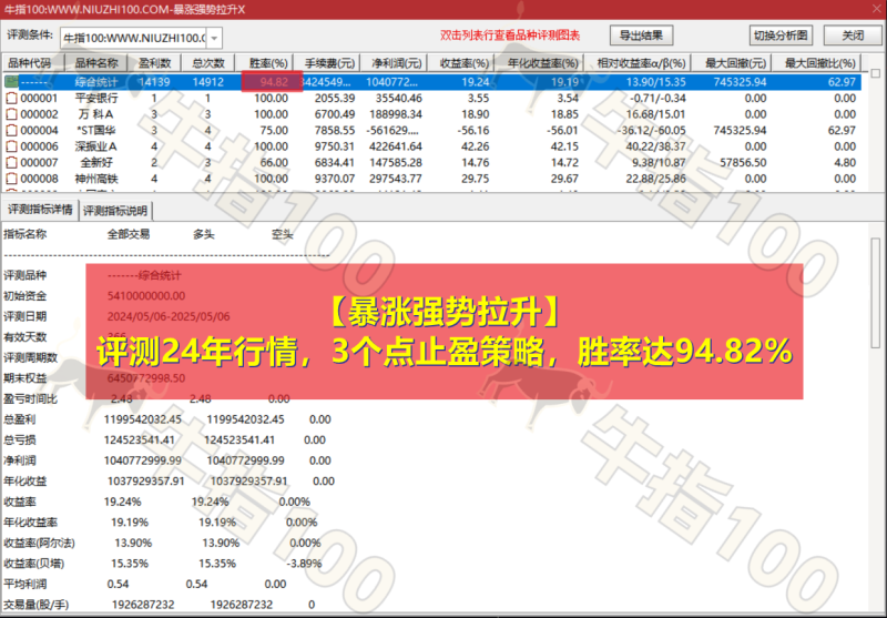 通达信【暴涨强势拉升】套装指标 量价共振+趋势跟踪+资金博弈三维模型 源码-牛指100网