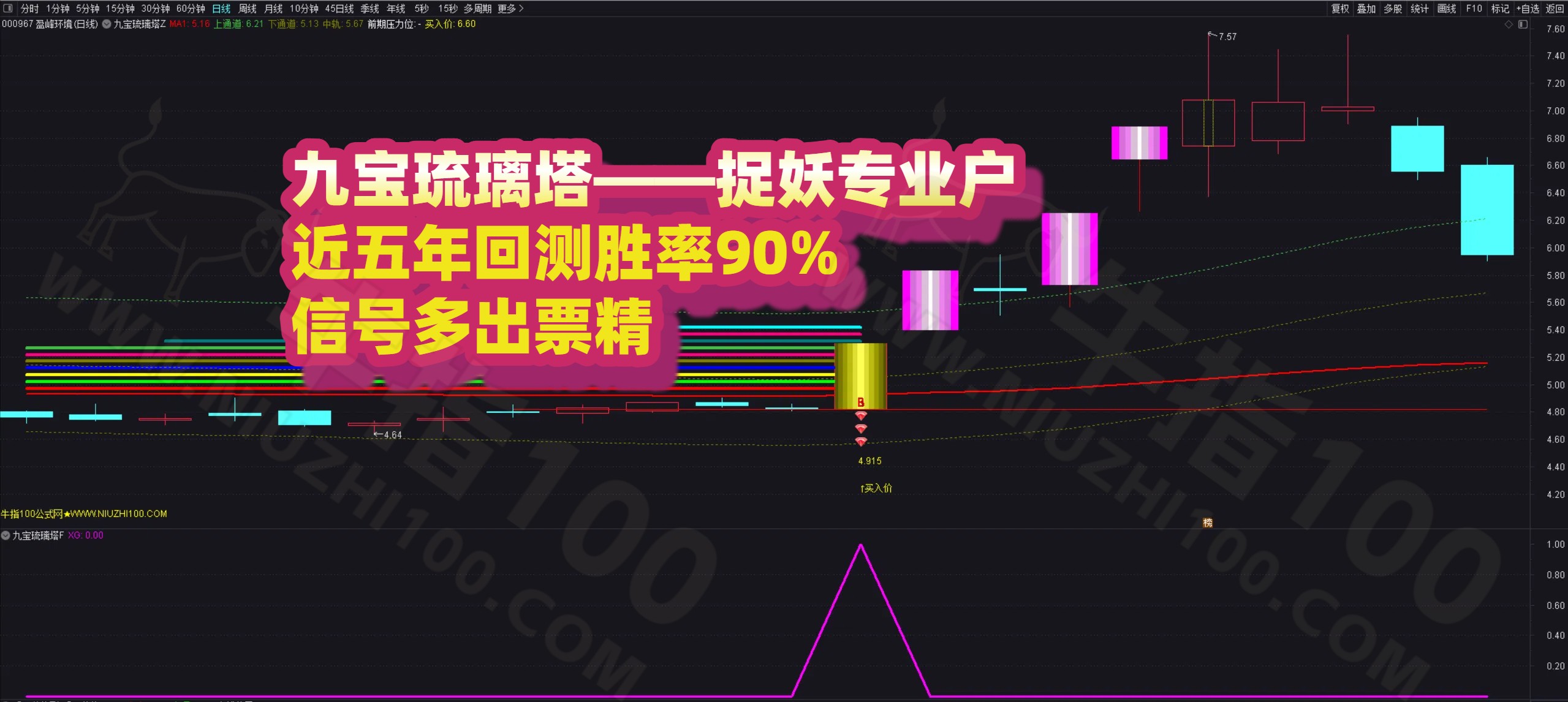 「至臻指标」通达信-九宝琉璃塔-原八宝叠韵主附图选股胜率90%当下最佳策略，妖股也经常抓，信号多又精