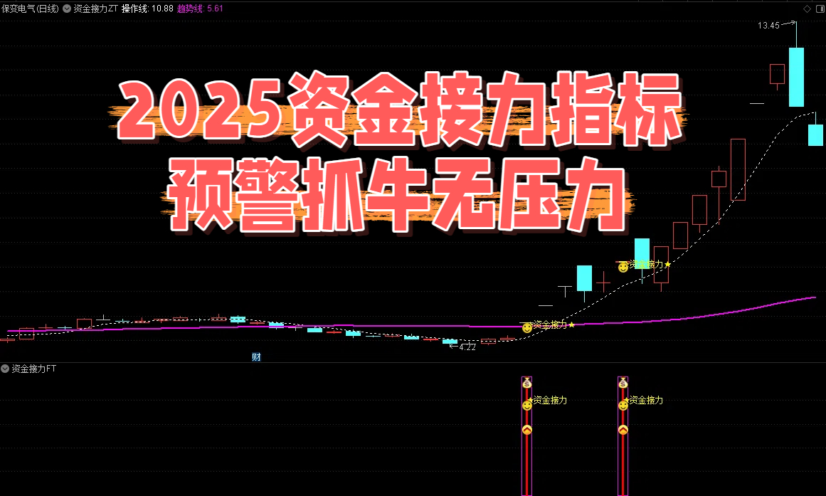 「金钻指标」通达信-资金接力-无未来函数、手机可用、可用来监控和抓大牛！