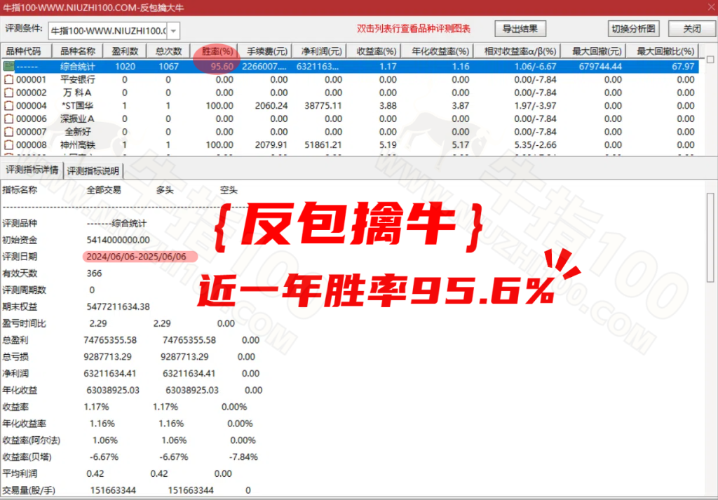 回测结果_watermarked