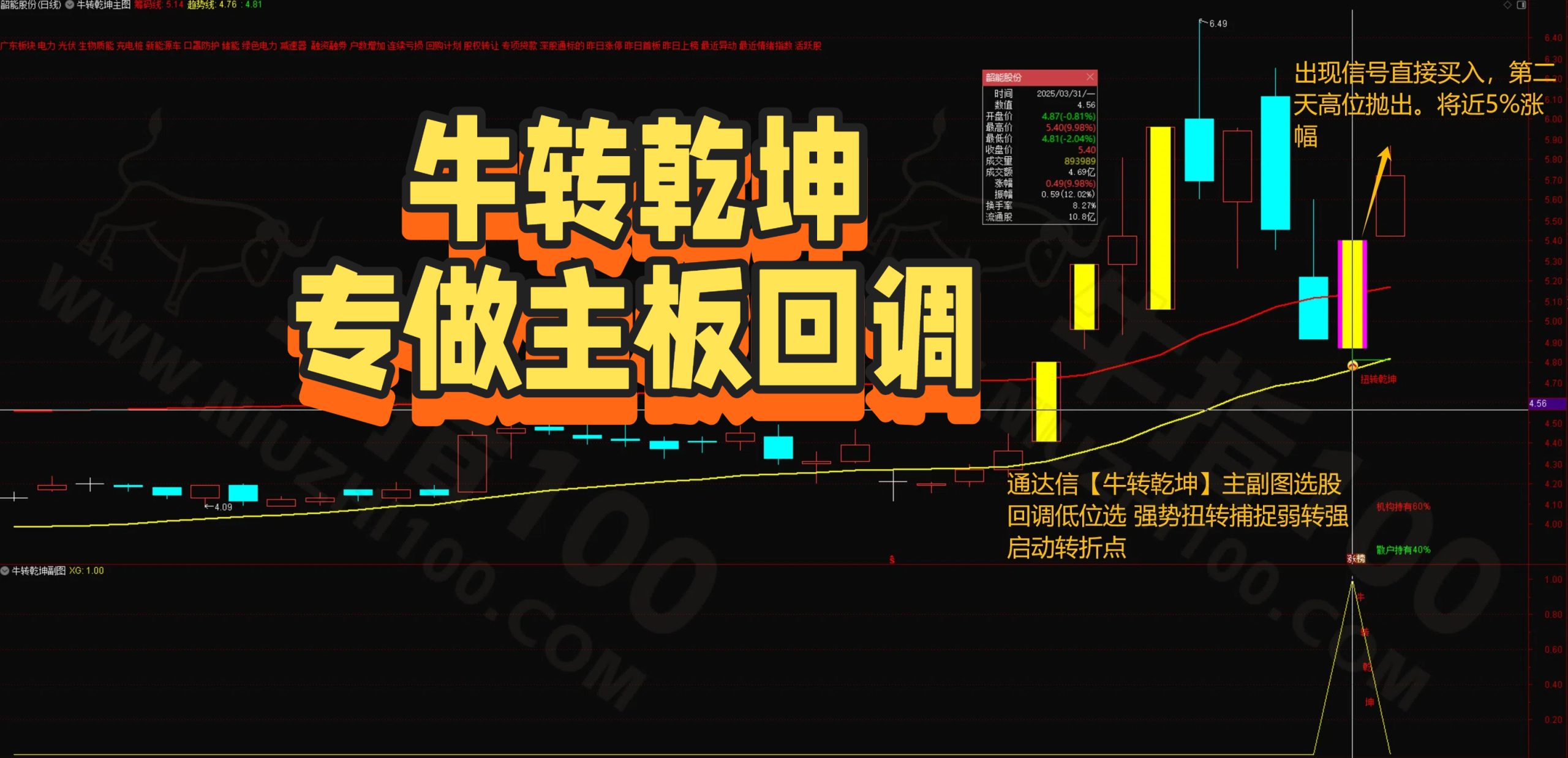 通达信-牛转乾坤-主副图选股 回调低位选 强势扭转捕捉弱转强启动转折点 附赠源码