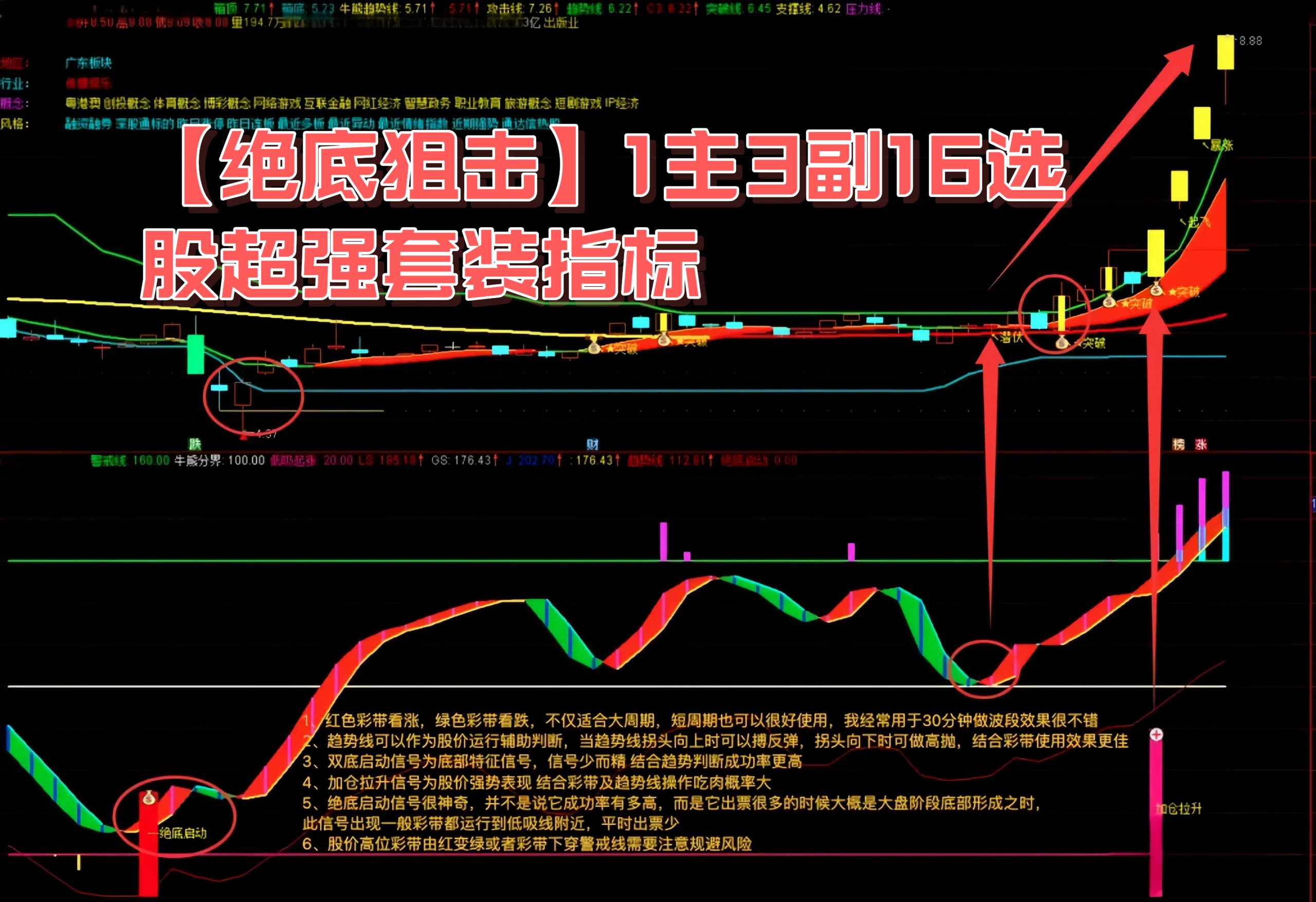 「至臻指标」某网600，某音6000的指标-绝底狙击-1主3副16选股-精品指标-绝底反击-妖股起飞-主力吸筹潜伏牛股-突破狙击擒妖股-主力建仓-牛启动暴涨