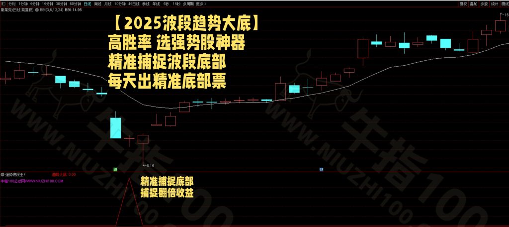 行情1_watermarked