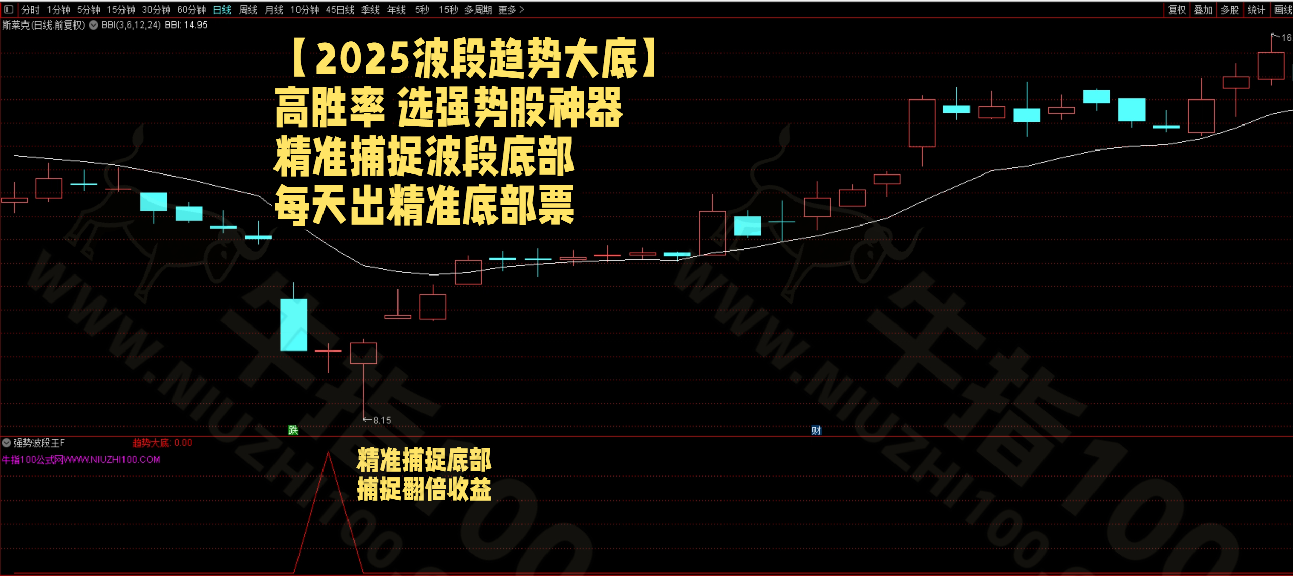 「金钻指标」通达信-波段超短-副图选股指标 高胜率指标 选强势股指标