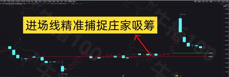 「免费指标」通达信【顾比倒数进场和止损】至尊版 判断入场或是离场的时机 指标源码介绍