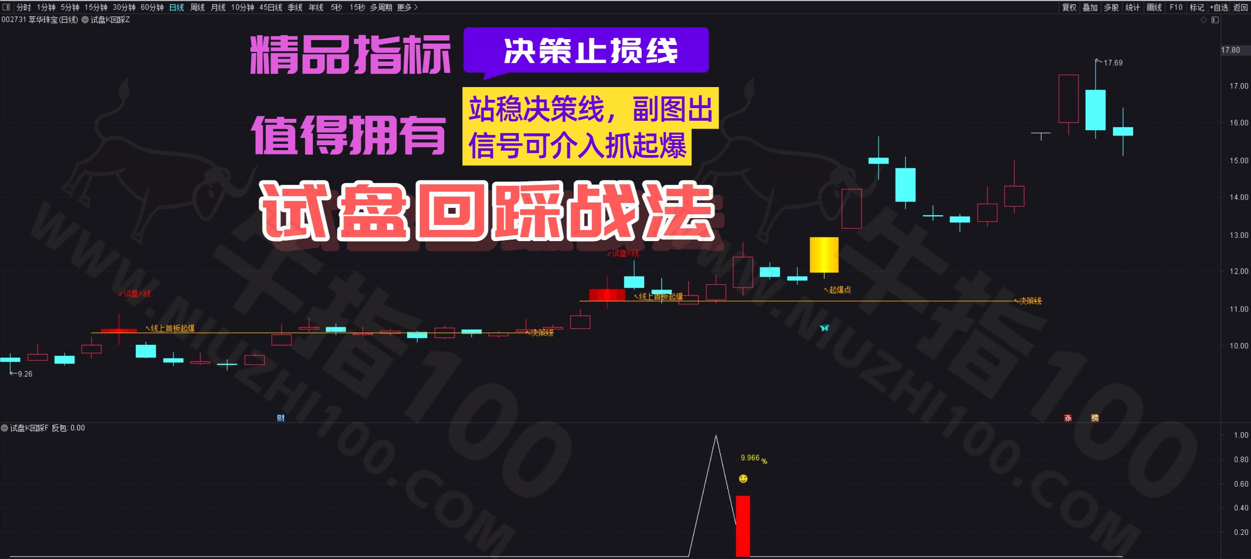 「金钻指标」通达信-试盘回踩战法-套装指标 股价回踩决策线尾盘买入 源码+介绍