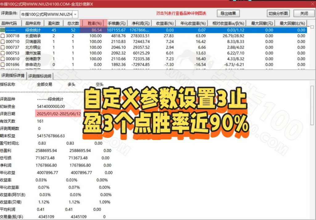 金龙抄底新回测结果_watermarked